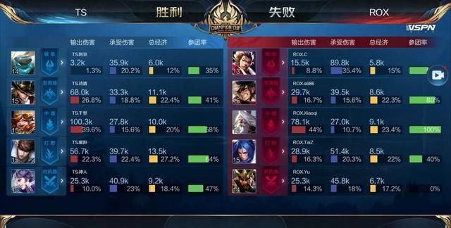 以及数据团
